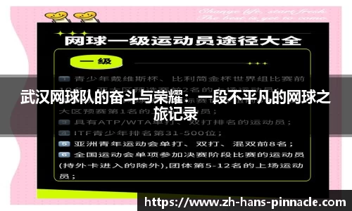 武汉网球队的奋斗与荣耀：一段不平凡的网球之旅记录